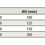 Válvulas de Insuflação Inox