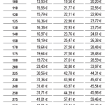 Tê de Limpeza com tampo